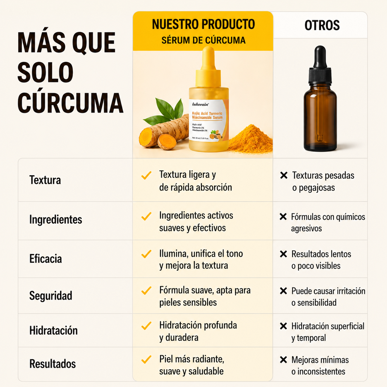 Serum de cúrcuma, ácido kójico y niacinamida (30ml)