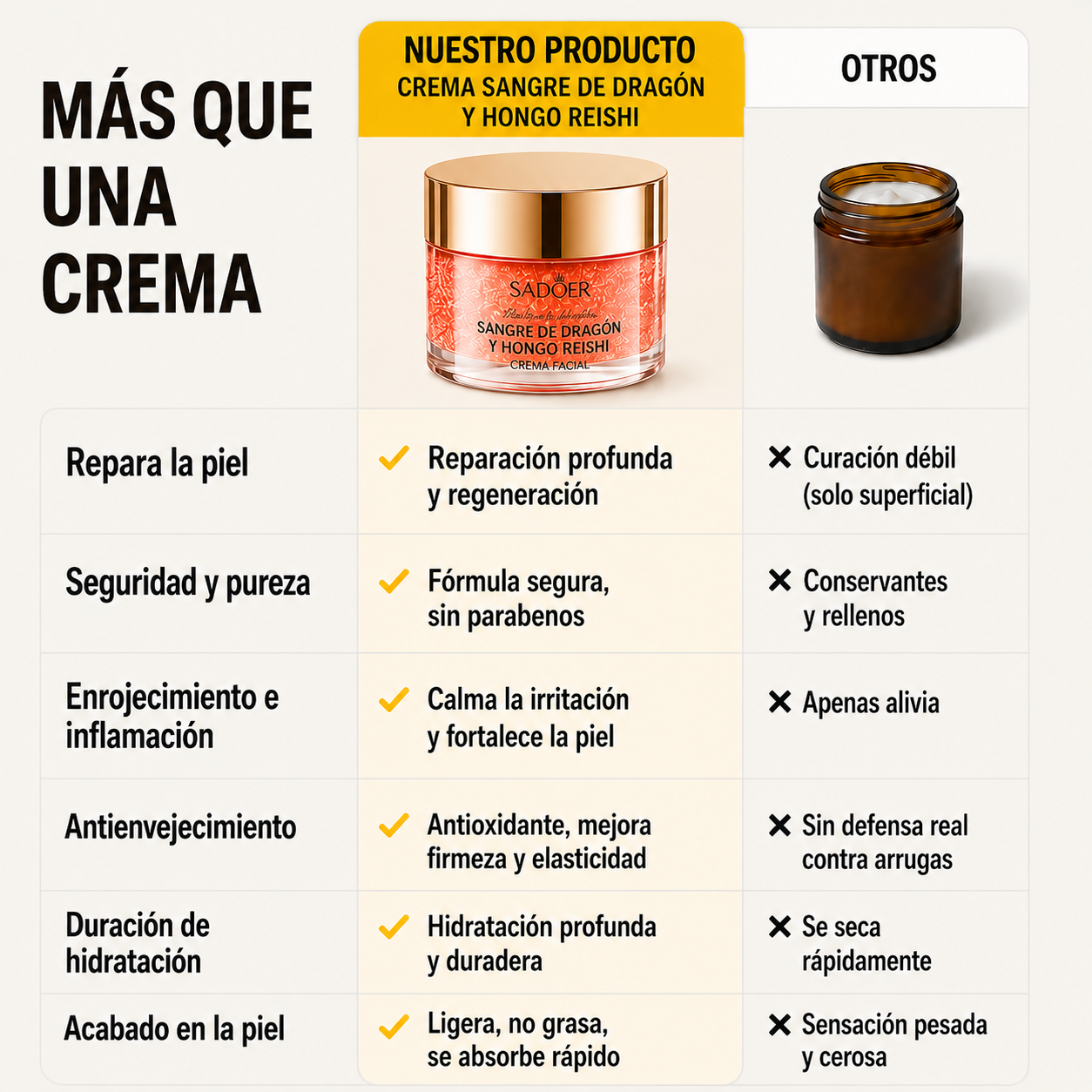 50g Reishi Mushroom & Dragon's Blood Face Cream Hydrating Moisturizing Skin Revitalizing